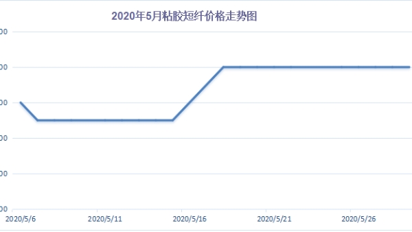前4個(gè)月中國(guó)對(duì)外投資保持增長(zhǎng)