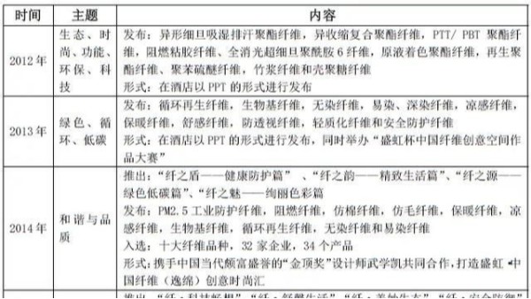 這場纖維“革命”是怎樣煉成的？