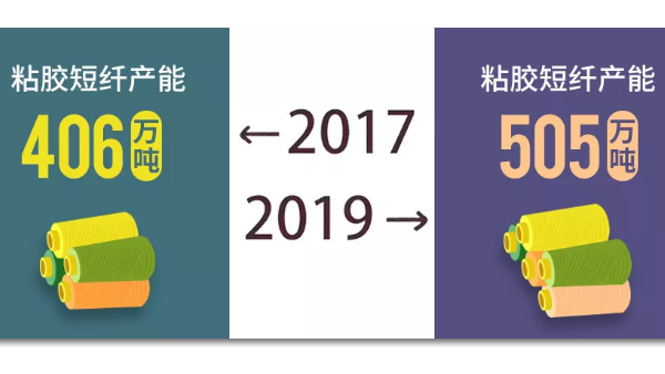 2017~2019變化的不止你，還有粘膠短纖產(chǎn)業(yè)