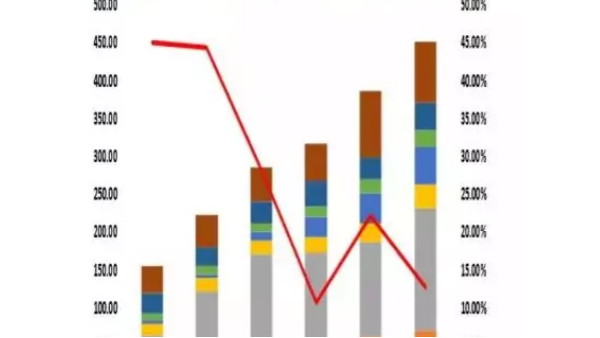 預(yù)警：化纖市場正式進入資本競爭時代！