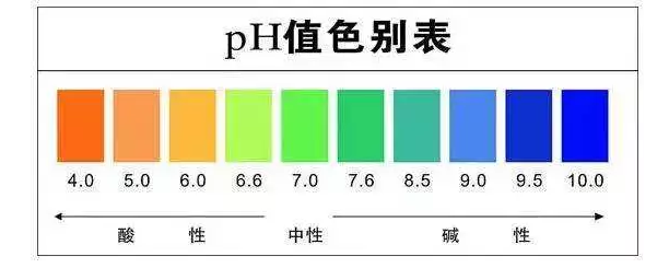 紡織品常規(guī)檢測