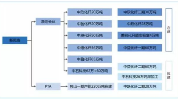 首家“5G智能工廠(chǎng)”竟誕生于紡織業(yè)！