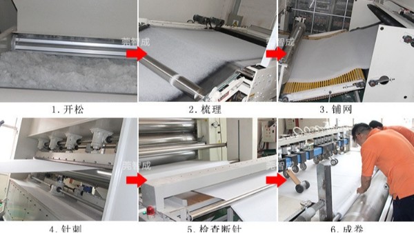 熱壓定型棉的生產過程
