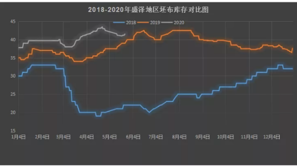 紡織市場謹防“二次沖擊波”！