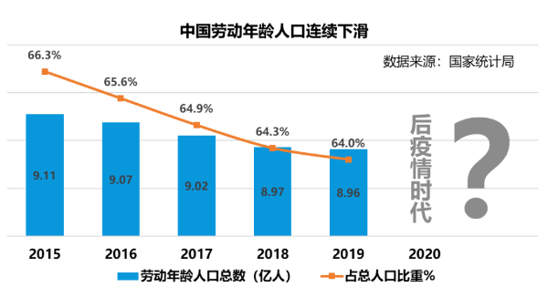 從口罩轉(zhuǎn)產(chǎn)到企業(yè)復(fù)工，后疫情時(shí)代：中國制造數(shù)字化如何轉(zhuǎn)型?