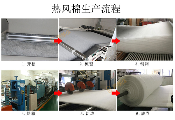 熱風(fēng)無紡布
