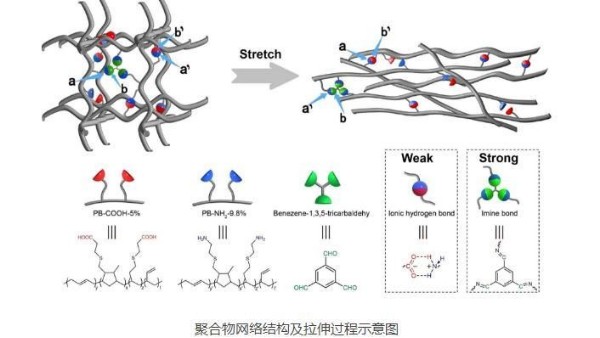 拉伸倍數(shù)超過(guò)104倍的超拉伸聚合物
