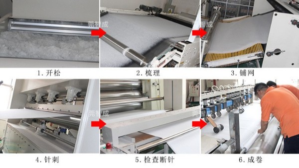 防毒面具材料針刺棉的生產(chǎn)流程