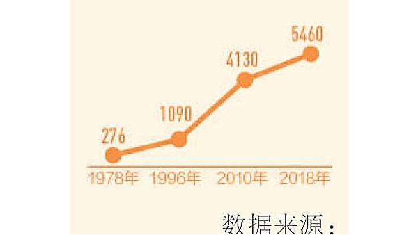 我國(guó)紡織業(yè)產(chǎn)業(yè)結(jié)構(gòu)持續(xù)優(yōu)化 創(chuàng)新水平不斷提高