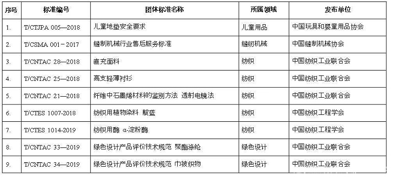 紡織標準